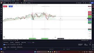 Futures live trading; Scalping NY-am Session