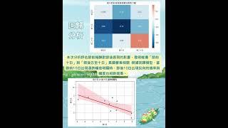端午節前後行情統計️ #華南期貨詩貝show #投資 #熱門 #端午節 #國際行情 #節日行情 #漲跌 #行情統計 #台指期 #台股 #選擇權 #海外期貨 #股票期貨