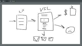 Автоворонка продаж VSL Funnel Продающее видео