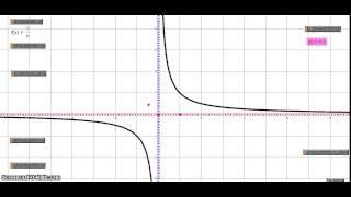 Properties of Inverse Variation Functions