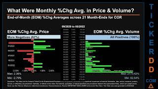 COR Price and Volume Analysis by 650 Day Look Back COR Stock Analysis for CoreSite Realty Stock $COR