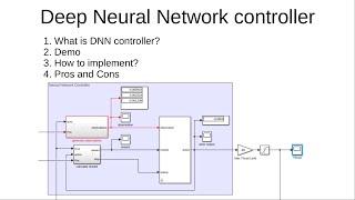 Deep Reinforcement Learning Controller - Quadcopter