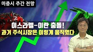 [미증시 주간전망] 지정학 위기 + FOMC 변수, 변동성의 중심에 선 주식시장