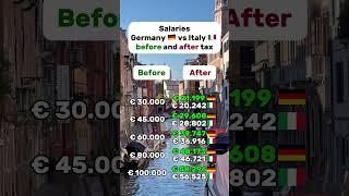 Gross vs net salary: Germany vs Italy #germany #italy #milan #berlin #lifeingermany #salary #tax