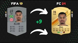 Where are they now? Liverpool in FIFA 19 