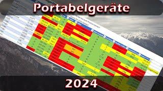 Portabelgeräte 2024: Überblick #qrp #overview #outdoor #portable #help #2024