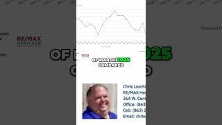 Polk County Real Estate: April 2025 Market Update!