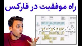 چگونه فارکس را شروع کنیم؟ + راه موفقیت در فارکس برای تازه کارها