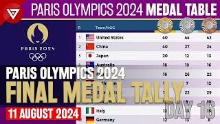 FINAL MEDAL TALLY PARIS OLYMPICS 2024 Update as of 11 August 2024 - Paris Olympics 2024 Medal Table