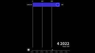 Timeline history of Calfis Art