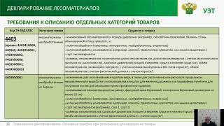 Вебинар "Таможенное декларирование. Основные ошибки при заполнении деклараций на товары"