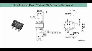 Infineon's Compact 3D Hall Magnetic Sensor