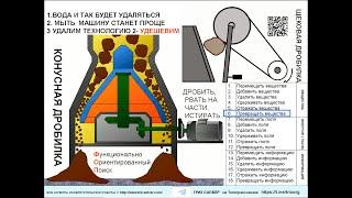 ЩЕКОВАЯ И КОНУСНАЯ ДРОБИЛКА