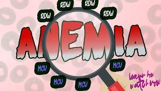 Classification of anemia by Red cell Distribution Width (RDW) and Mean Corpuscular Volume (MCV)