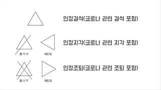 세모의 꿈