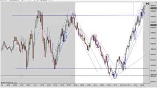 Price Action Trading With Mack 1-14-2016