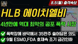 [바이오섹터] HLB 4년만에 역대 최악의 폭락장에서도 35만주나 쓸어담은 xx세력들의 정확한 의도는?? 9월 호재속 조기 금리인하론까지???