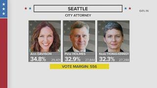 Seattle City Attorney Pete Holmes in a tight primary race