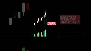 4- Volume Spread Analysis (VSA) - Up Thrust Bar #smartmoneyconcepts