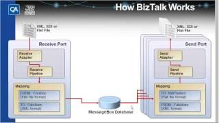 Introduction to Microsoft BizTalk Server. QA Tech Week 2014. Session Seventeen.