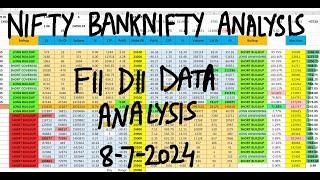 FII DII Data Analysis For 8th July | Bank Nifty Tomorrow Prediction | Monday Market Prediction