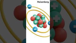 The Quantum Limits: Heisenberg’s Uncertainty Principle