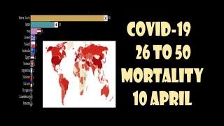 COVID 19 Virus Live World Map Count for Top 26th to 50th most mortality countries