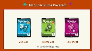 Discover the new Australian Signpost Maths Online Teacher Resources - Part 1: Planning