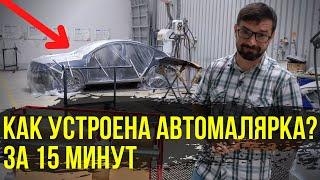 Как устроена автомалярка? За 15 минут. Колормаркет. How does the car painter work? In 15 minutes.