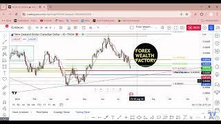 NZD CAD Simple analysis and simple setup  by Forex Wealth Factory