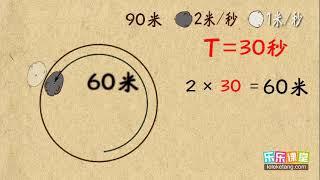 启蒙奥数动画全集教程：从"牛吃草问题"到"旋转体问题进阶"，#包括行程问题、#比的概念、#排列组合等，#一站式数学学习平台！#十字交叉法,#最佳会合点,#往返接送,#多边形角度 36 五年级应用题1（