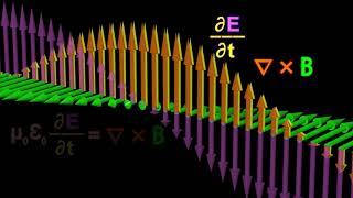 Electromagnetic Waves