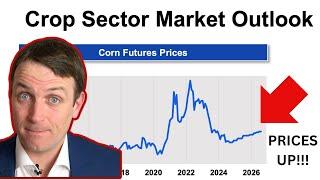 FOOD Prices Rebound Can Stir Inflation UP And Mess The FED's Plans