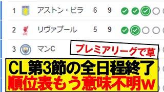 【速報】CL3日目の全試合終了！最新順位がこちらです！！！