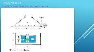 DESIGN OF ISOLATED TRAPEZOIDAL FOOTING