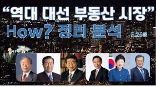역대 대선전후 부동산 시장 변화 총정리 !  참고 !  서울 수도권 거래량 감소 폭 커져! 지금 집값 비싸게 사는것 아닌가 ? 망설이는 매수자들 ! 점점 많아지는 현상!
