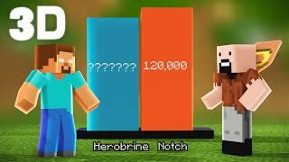 Herobrine Vs Notch Power Level - 3D Minecraft Animation