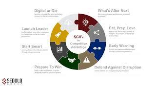 Sedulo Group's 8 Strategic Competitive Intelligence Frameworks (SCIFs).