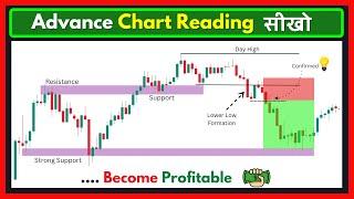 Master Advanced Chart Reading | Learn Pro-Level Price Action and Psychology