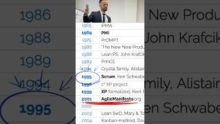 История появления #agile-подходов после #Scrum и #eXtremeProgramming