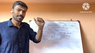 English to Tamil || 7Th School book full || shortcut in Tamil