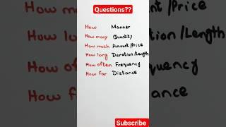 Do you know Question Words? #englishspeaking #esllearning