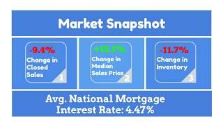 April 2018 Jacksonville FL Housing Market Update