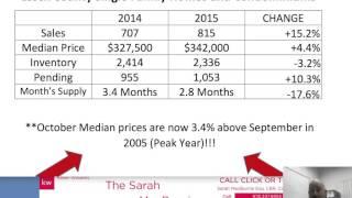 The Sarah MacBurnie Groups Freeze Frame market snapshot for October 2015