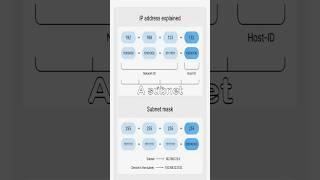 What Is a Subnet Mask