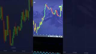Бинарные опционы