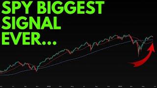 SPY MASSIVE MOVE COMING? (S&P 500 WHAT TO WATCH) | TECHNICAL ANALYSIS