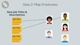 Title and Total Compensation Project Job Title Process