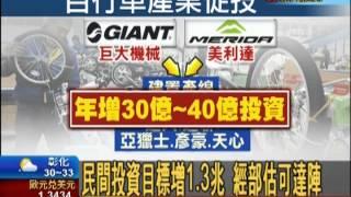 【非凡新聞】民間投資目標增1.3兆 經部估可達陣