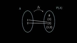 Cantor's Theorem | Explanation